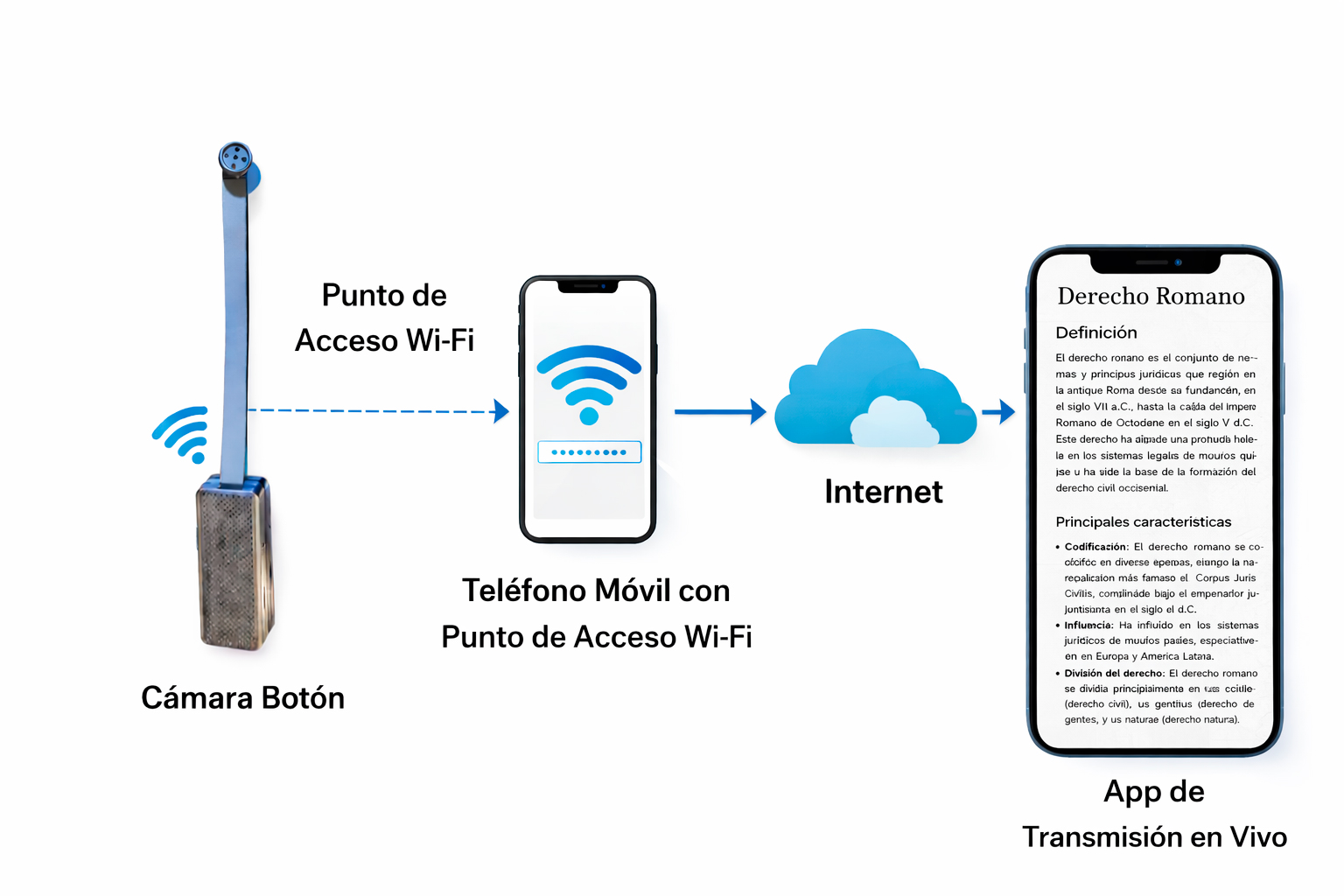 Cámara tipo Botón - WiFi – Transmisión en Vivo HD 1080P
