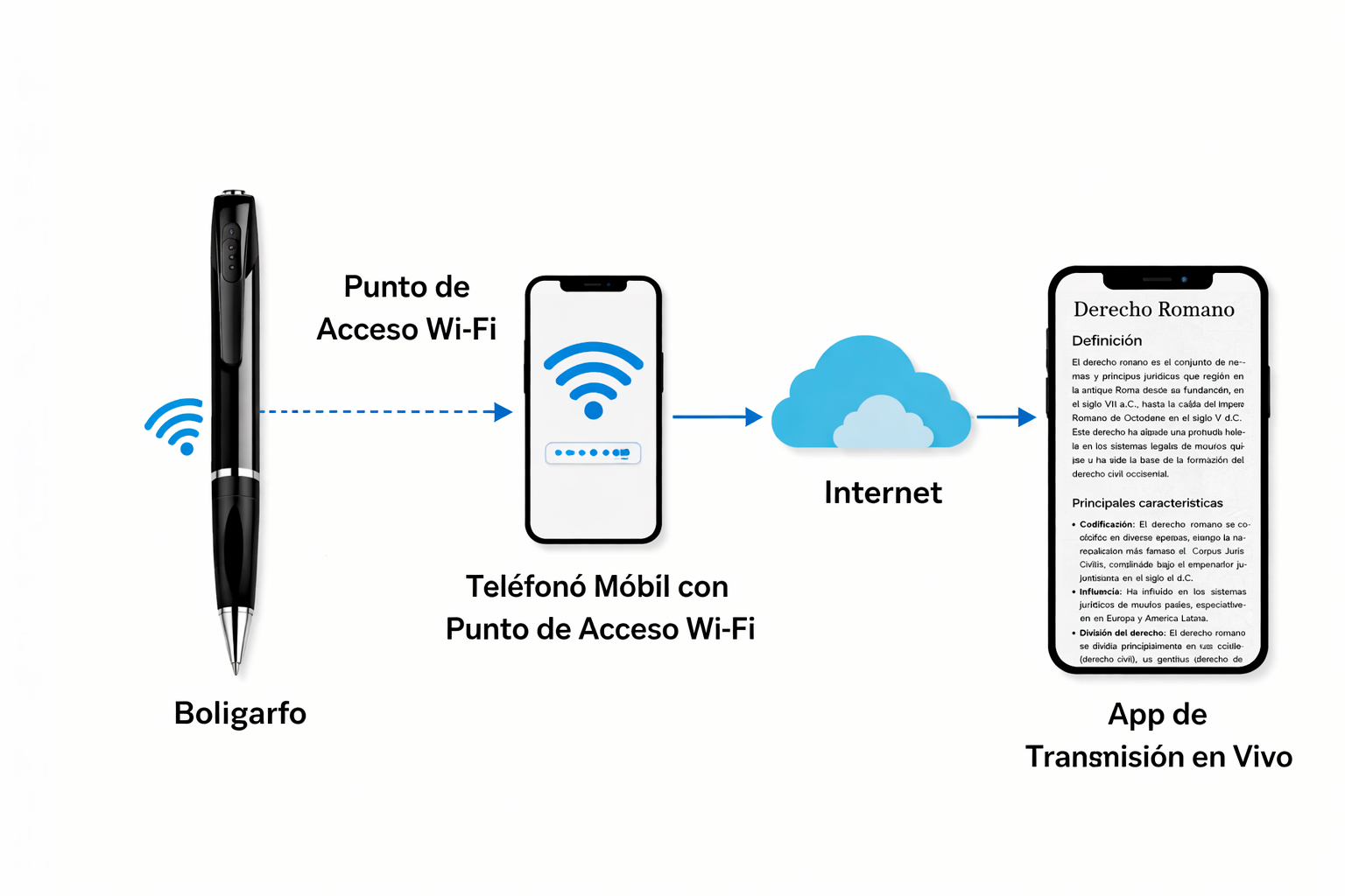 Bolígrafo con Cámara WiFi – HD 1080P